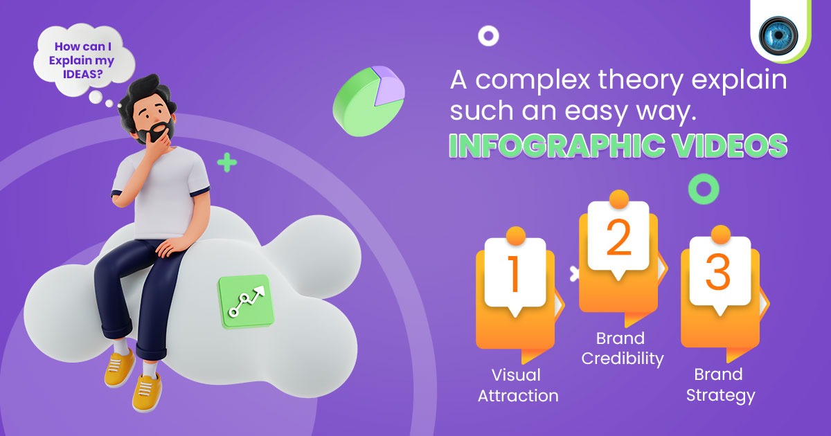 Engage and captivate your audience with visually appealing infographic videos. Informative, engaging, and visually stunning. Boost your content strategy now.